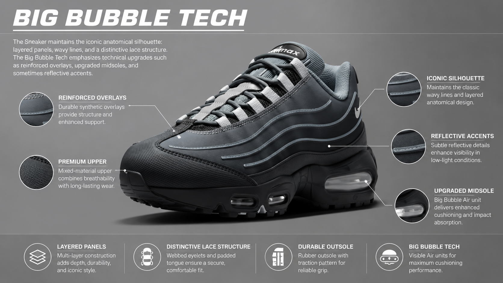 Nike Air Max 95 Big Bubble Tech reps